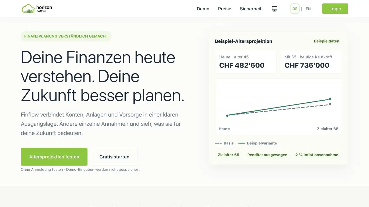 Helle Startseite von Horizon FinFlow mit Finanzprojektion und ansteigender Entwicklungskurve